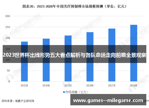 2023世界杯出线形势五大看点解析与各队命运走向前瞻全景观察