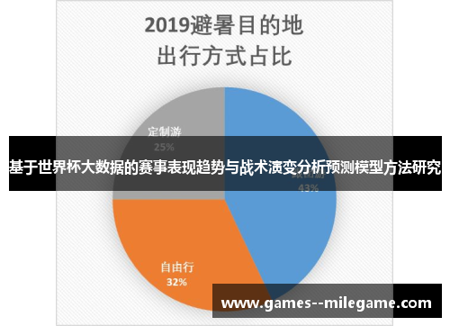 基于世界杯大数据的赛事表现趋势与战术演变分析预测模型方法研究