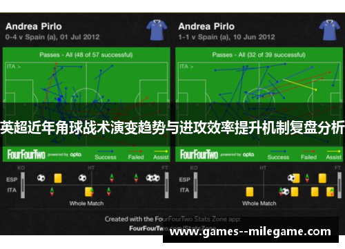 英超近年角球战术演变趋势与进攻效率提升机制复盘分析