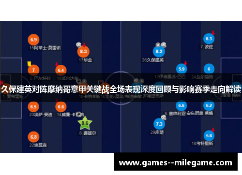 久保建英对阵摩纳哥意甲关键战全场表现深度回顾与影响赛季走向解读 久保建英对阵摩纳哥意甲关键战全场表现深度回顾与影响赛季走向解读