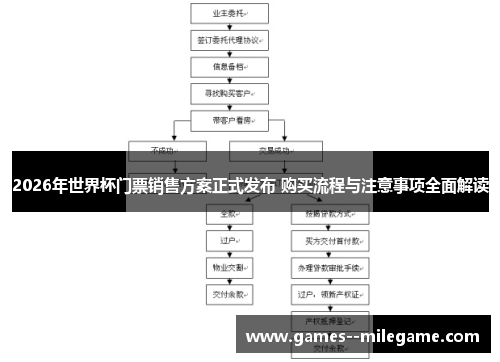 2026年世界杯门票销售方案正式发布 购买流程与注意事项全面解读