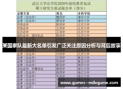 某国家队最新大名单引发广泛关注原因分析与背后故事